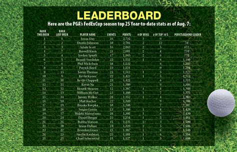 Pga this week leaderboard - 28 พ.ค. 2566 ... Starting Times from the 2023 KitchenAid Senior PGA Championship.